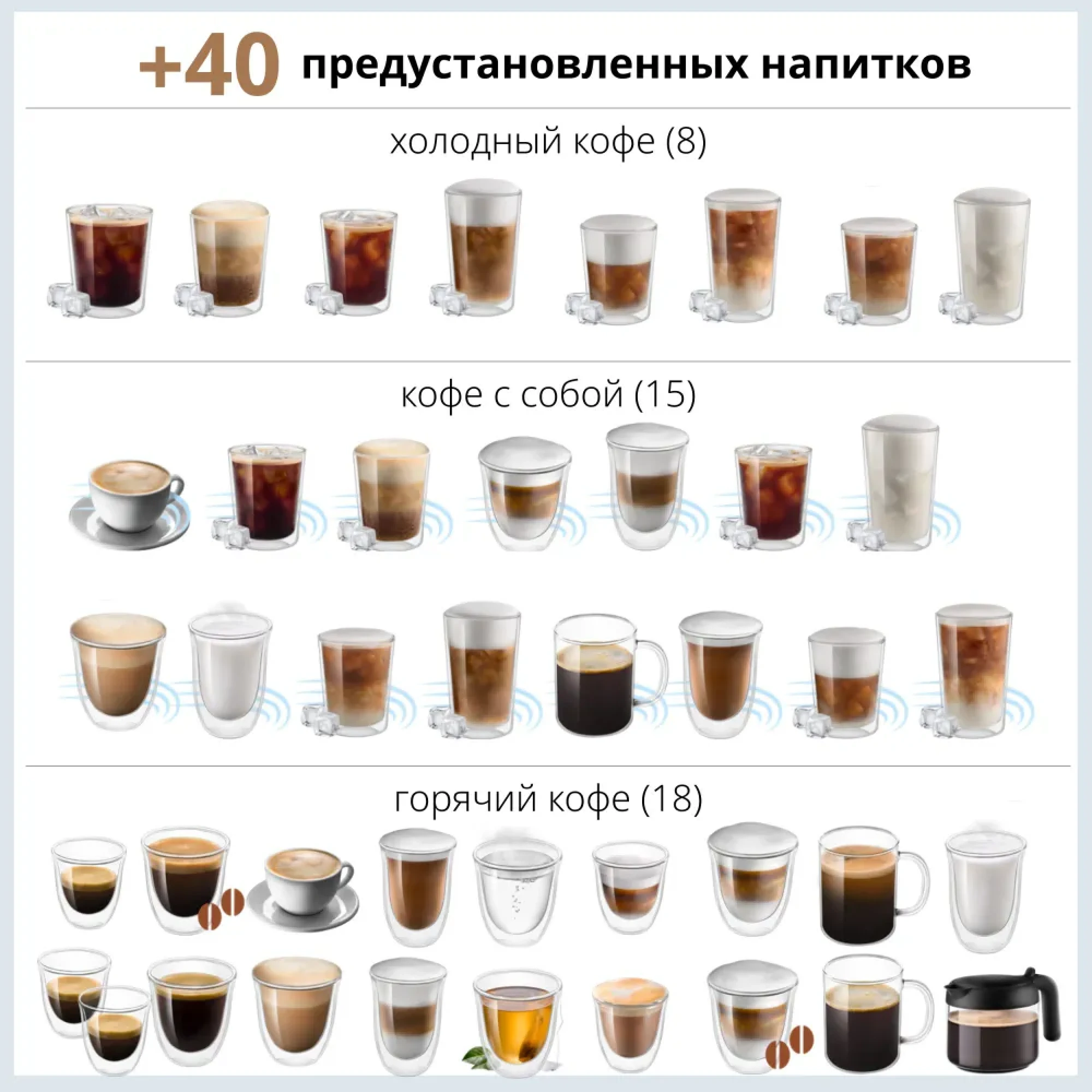Автоматическая кофемашина DeLonghi Eletta Explore ECAM450.55.S фото-5 Автоматическая кофемашина DeLonghi Eletta Explore ECAM450.55.S фото-5